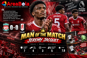 Man of the Match Liverpool vs Fulham: Jeremy Jacquet | Areabola