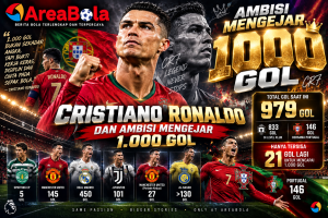 Areabola mengulas ambisi Cristiano Ronaldo mengejar 1.000 gol. CR7 telah mencetak 979 gol dan hanya membutuhkan 21 gol lagi untuk mencapai rekor bersejarah.